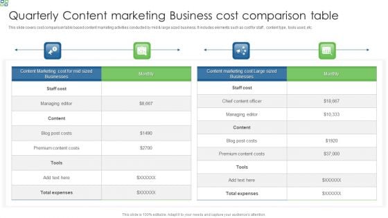Quarterly Content Marketing Business Cost Comparison Table Topics PDF Quarterly Content Marketing Business Cost Comparison Table Topics PDF