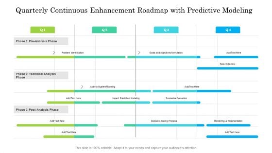 Quarterly Continuous Enhancement Roadmap With Predictive Modeling Ideas