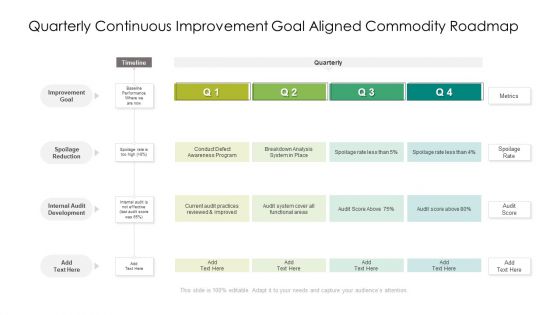Quarterly Continuous Improvement Goal Aligned Commodity Roadmap Graphics Quarterly Continuous Improvement Goal Aligned Commodity Roadmap Graphics