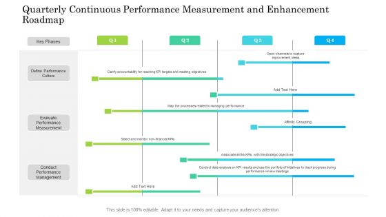 Quarterly Continuous Performance Measurement And Enhancement Roadmap Professional