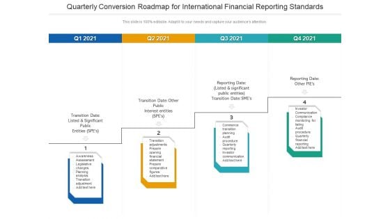 Quarterly Conversion Roadmap For International Financial Reporting Standards Rules