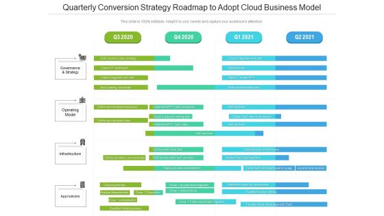 Quarterly Conversion Strategy Roadmap To Adopt Cloud Business Model Microsoft