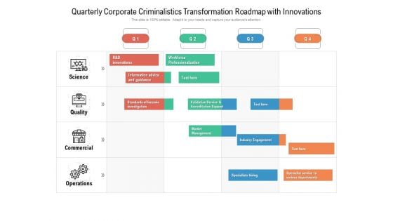 Quarterly Corporate Criminalistics Transformation Roadmap With Innovations Icons