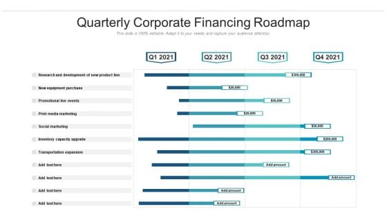 Quarterly Corporate Financing Roadmap Pictures