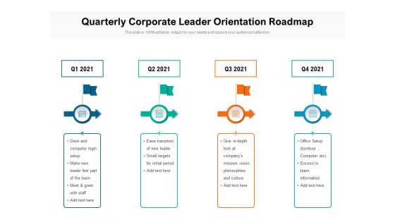 Quarterly Corporate Leader Orientation Roadmap Summary