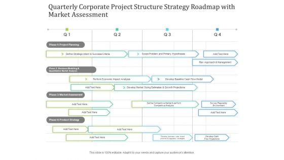 Quarterly Corporate Project Structure Strategy Roadmap With Market Assessment Introduction