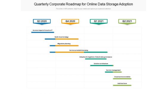 Quarterly Corporate Roadmap For Online Data Storage Adoption Formats