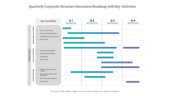 Quarterly Corporate Structure Innovation Roadmap With Key Activities Portrait