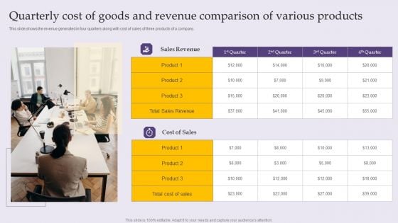 Quarterly Cost Of Goods And Revenue Comparison Of Various Products Microsoft PDF