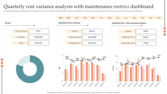 Quarterly Cost Variance Analysis With Maintenance Metrics Dashboard Information PDF