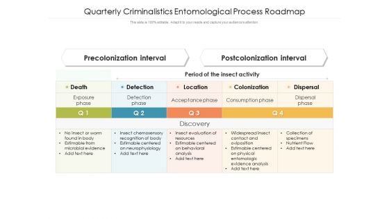 Quarterly Criminalistics Entomological Process Roadmap Portrait