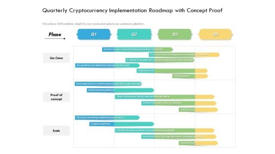 Quarterly Cryptocurrency Implementation Roadmap With Concept Proof Rules