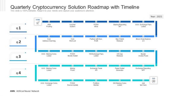 Quarterly Cryptocurrency Solution Roadmap With Timeline Introduction PDF