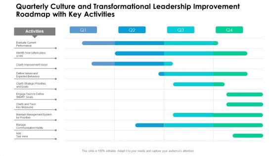 Quarterly Culture And Transformational Leadership Improvement Roadmap With Key Activities Infographics