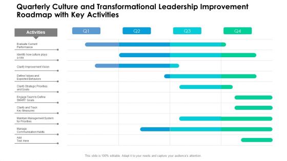 Quarterly Culture And Transformational Leadership Improvement Roadmap With Key Activities Infographics