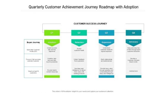 Quarterly Customer Achievement Journey Roadmap With Adoption Structure