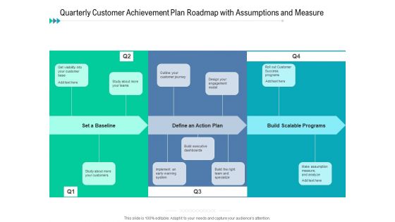 Quarterly Customer Achievement Plan Roadmap With Assumptions And Measure Rules Quarterly Customer Achievement Plan Roadmap With Assumptions And Measure Rules