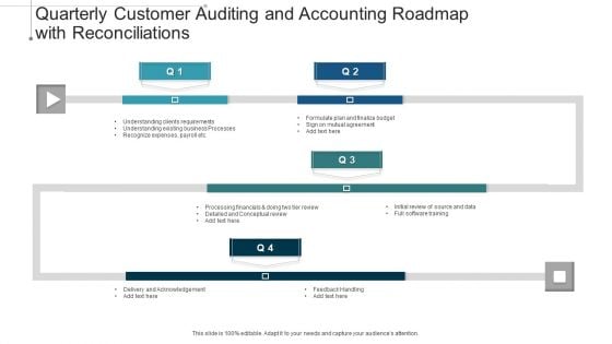 Quarterly Customer Auditing And Accounting Roadmap With Reconciliations Infographics Quarterly Customer Auditing And Accounting Roadmap With Reconciliations Infographics