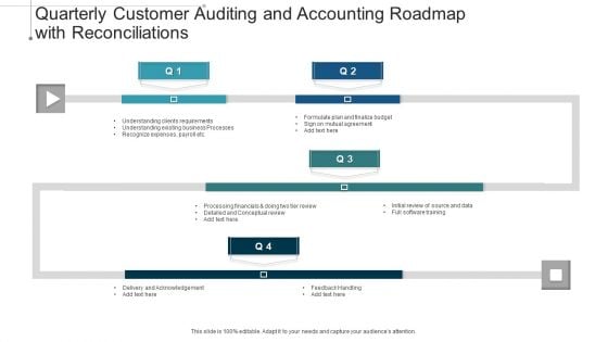 Quarterly Customer Auditing And Accounting Roadmap With Reconciliations Infographics