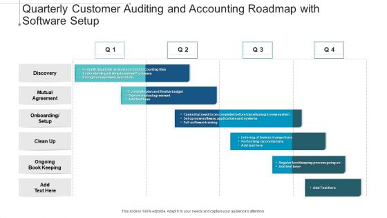 Quarterly Customer Auditing And Accounting Roadmap With Software Setup Portrait