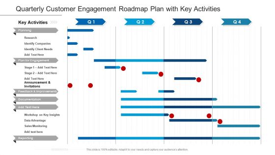 Quarterly Customer Engagement Roadmap Plan With Key Activities Information