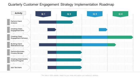 Quarterly Customer Engagement Strategy Implementation Roadmap Information