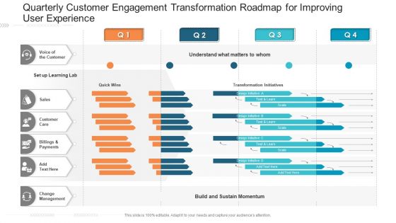 Quarterly Customer Engagement Transformation Roadmap For Improving User Experience Guidelines