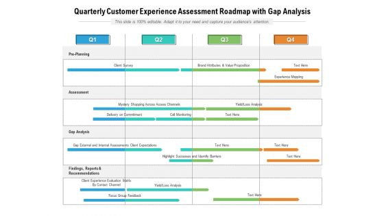 Quarterly Customer Experience Assessment Roadmap With Gap Analysis Slides