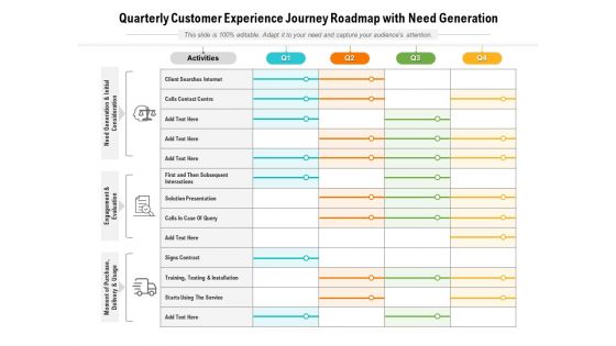 Quarterly Customer Experience Journey Roadmap With Need Generation Sample