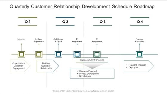 Quarterly Customer Relationship Development Schedule Roadmap Ideas Quarterly Customer Relationship Development Schedule Roadmap Ideas