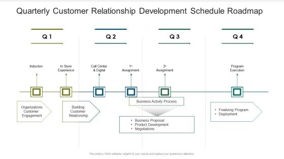 Quarterly Customer Relationship Development Schedule Roadmap Ideas