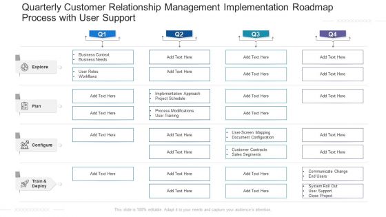 Quarterly Customer Relationship Management Implementation Roadmap Process With User Support Slides