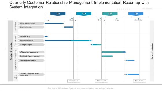 Quarterly Customer Relationship Management Implementation Roadmap With System Integration Elements Quarterly Customer Relationship Management Implementation Roadmap With System Integration Elements