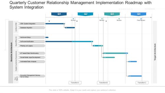 Quarterly Customer Relationship Management Implementation Roadmap With System Integration Elements