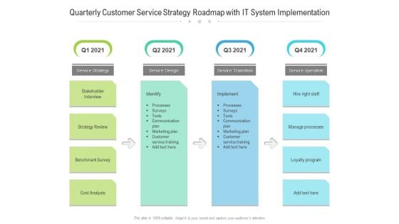 Quarterly Customer Service Strategy Roadmap With IT System Implementation Infographics