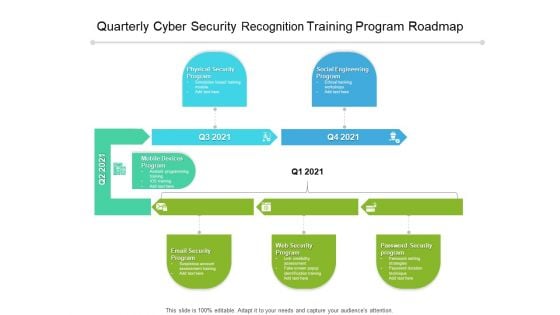 Quarterly Cyber Security Recognition Training Program Roadmap Elements