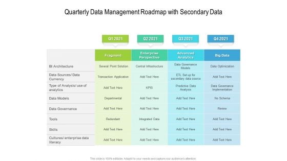 Quarterly Data Management Roadmap With Secondary Data Brochure