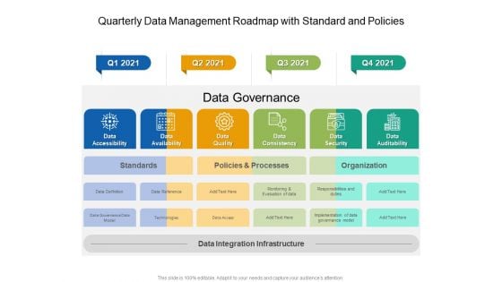 Quarterly Data Management Roadmap With Standard And Policies Template Quarterly Data Management Roadmap With Standard And Policies Template