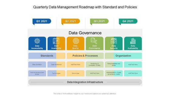 Quarterly Data Management Roadmap With Standard And Policies Template