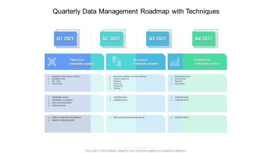 Quarterly Data Management Roadmap With Techniques Elements