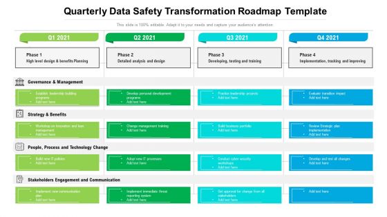 Quarterly Data Safety Transformation Roadmap Template Ideas