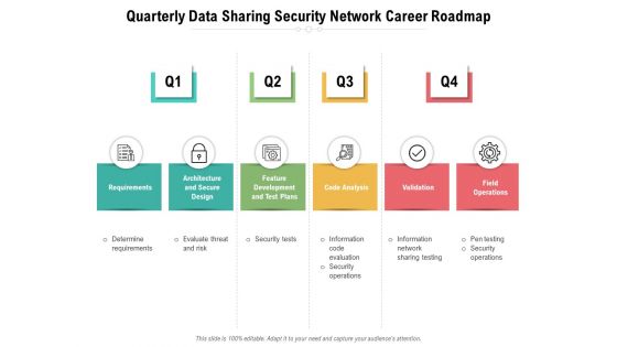 Quarterly Data Sharing Security Network Career Roadmap Guidelines