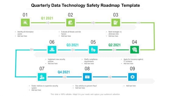 Quarterly Data Technology Safety Roadmap Template Guidelines