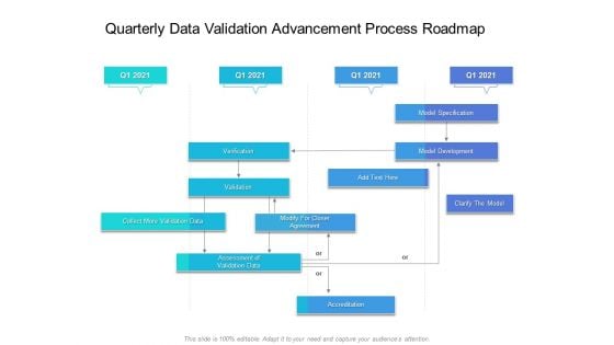 Quarterly Data Validation Advancement Process Roadmap Rules