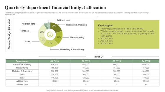 Quarterly Department Financial Budget Allocation Effective Planning For Monetary Strategy Execution Information PDF