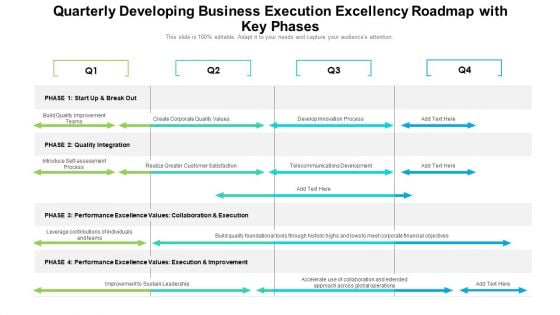 Quarterly Developing Business Execution Excellency Roadmap With Key Phases Background