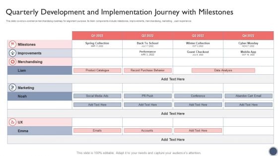 Quarterly Development And Implementation Journey With Milestones Elements PDF