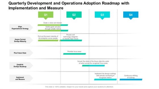 Quarterly Development And Operations Adoption Roadmap With Implementation And Measure Download