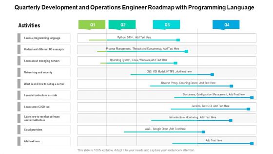 Quarterly Development And Operations Engineer Roadmap With Programming Language Ideas
