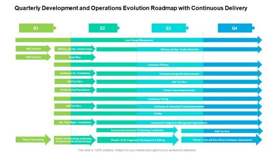 Quarterly Development And Operations Evolution Roadmap With Continuous Delivery Information Quarterly Development And Operations Evolution Roadmap With Continuous Delivery Information